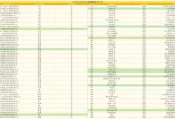 3月第一周微信小游戏畅销100：自走棋《对战精灵》上升23名冲击前三十